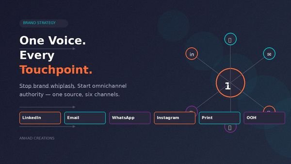 Omnichannel Brand Strategy Explained: One Voice, Every Touchpoint